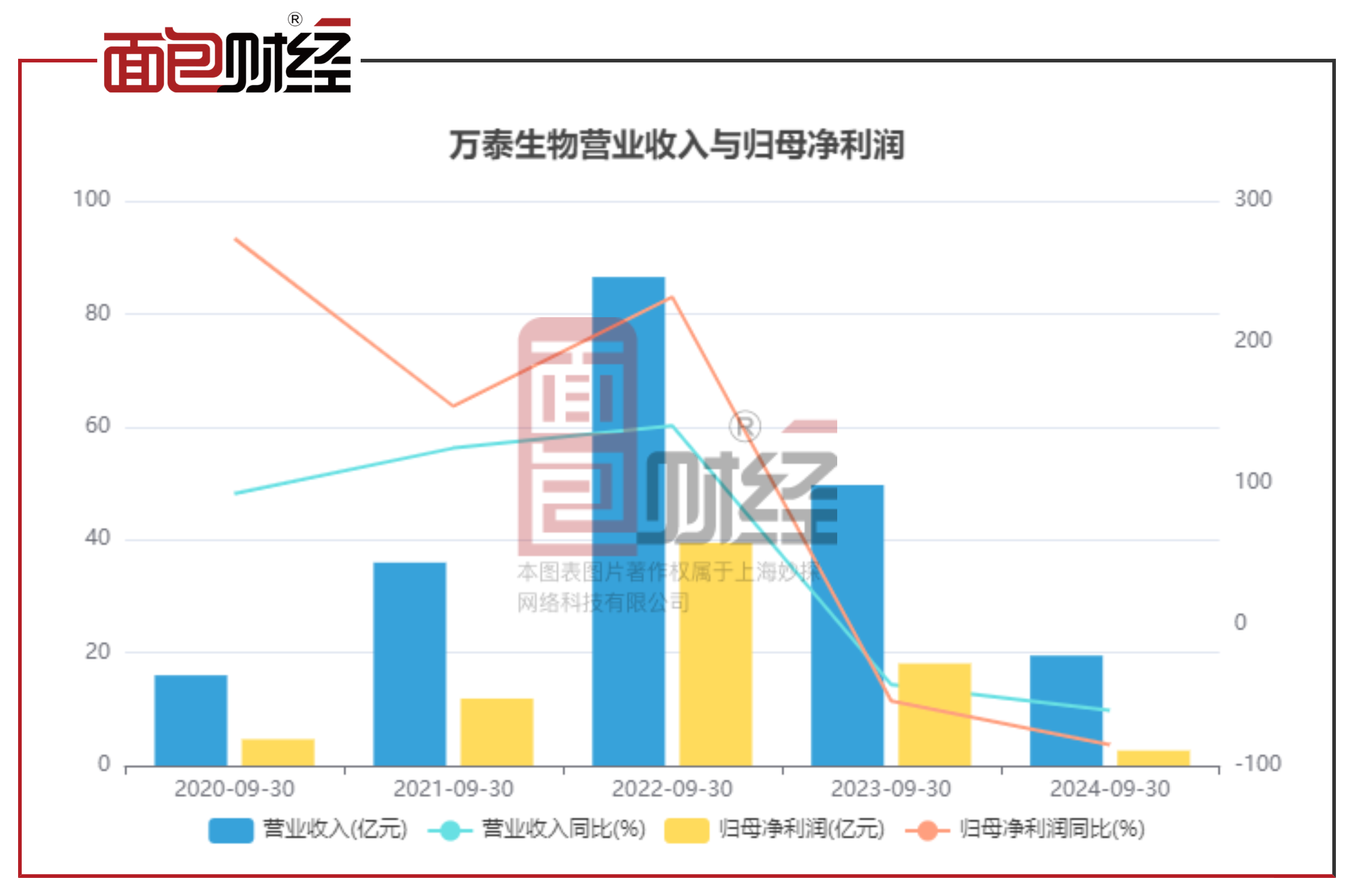 三花智控赴H股，金泉收函，万泰生物净利大降90%-93%