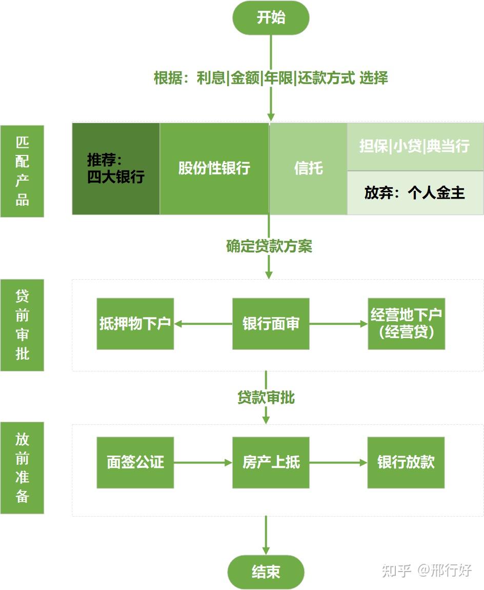 个人房产抵押借款，理解其流程与注意事项