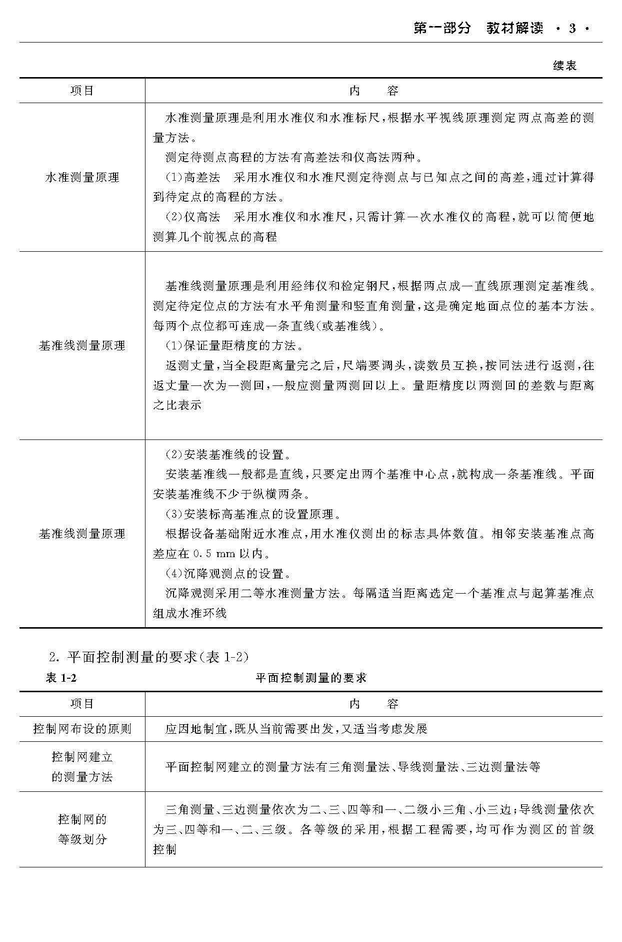 广东省二建教材，深度解析与实际应用