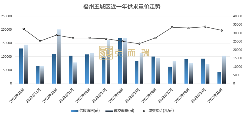 福州房产排行，解读城市发展与投资趋势