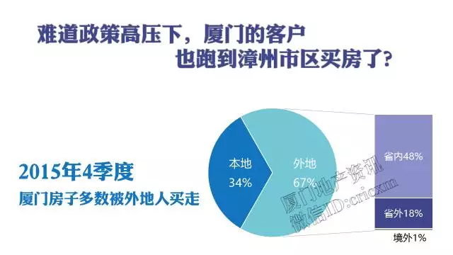 厦门房产网——探索厦门房地产的无限可能