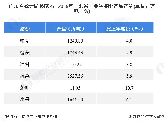 广东省农资市场概况与发展趋势分析