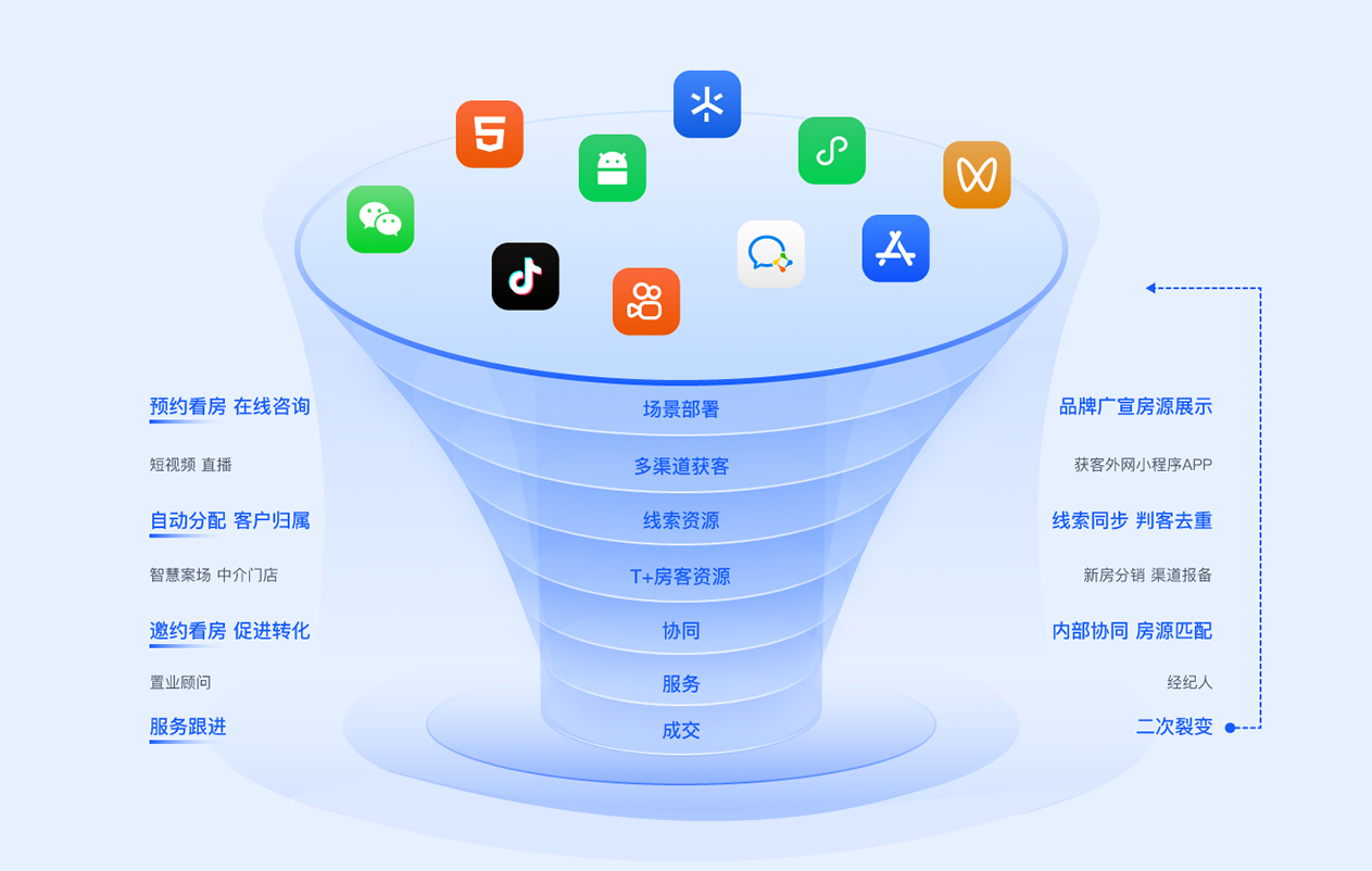 房产分销系统，赋能房地产业务的数字化解决方案