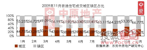 东莞房产拍卖最新动态与市场趋势分析