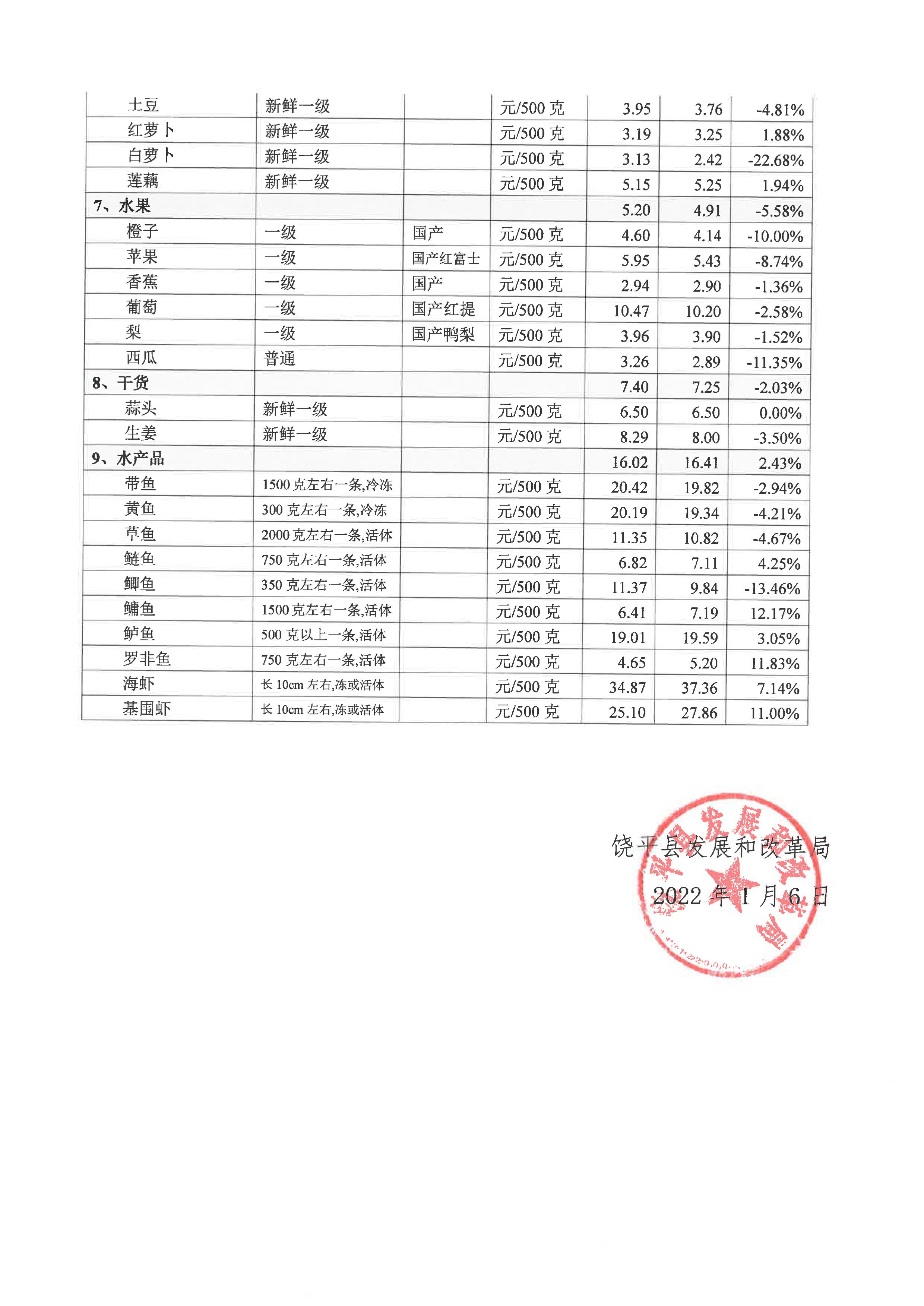 广东省物价表概览