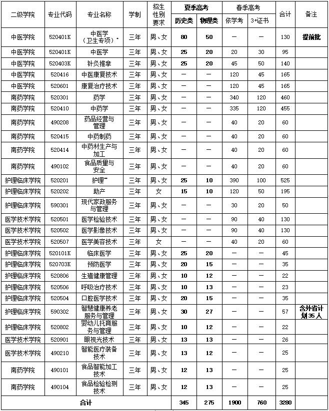 广东省2018年高考分数线详解