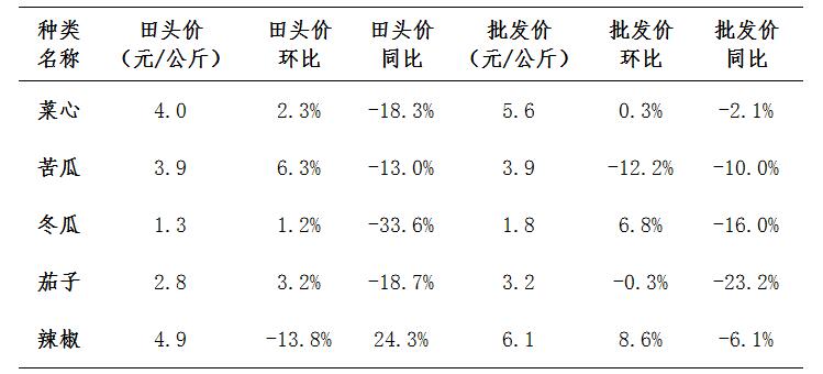 广东省农产品价格信息网，连接田间与市场的桥梁