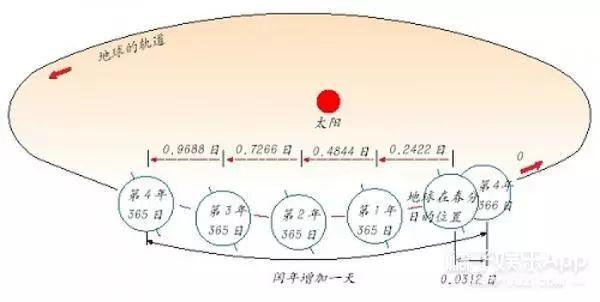 探寻时间的奥秘，从天数到月数的转化——以200天是几个月为例