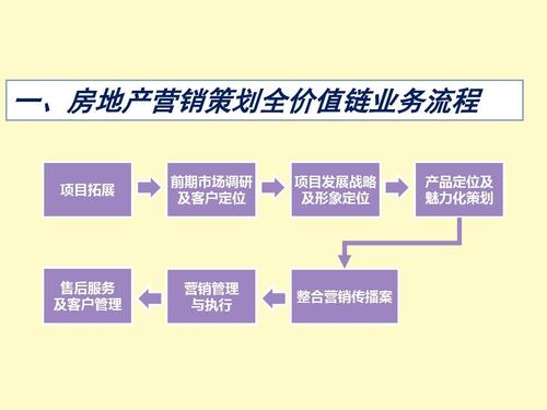 房产中介如何高效开展业务，策略与实践