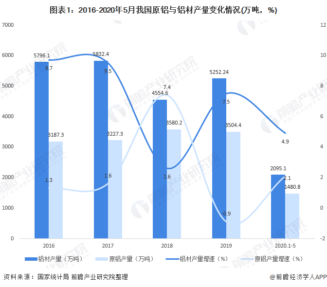 广东省的结构实体探析