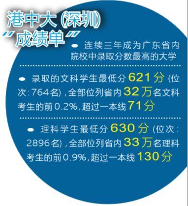 关于广东省一本录取时间的详细解读