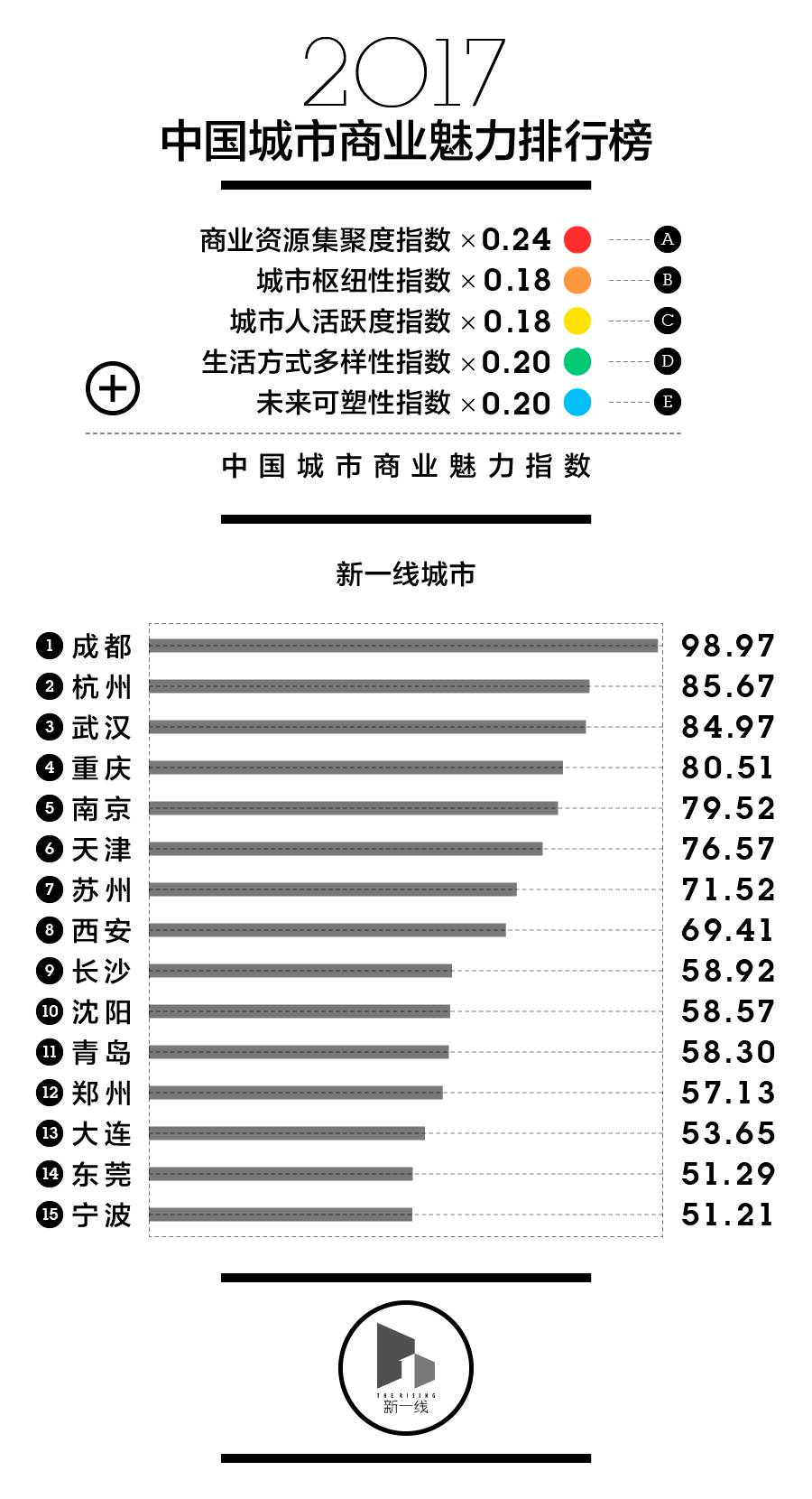 广东省考五线城市的深度观察与挑战应对