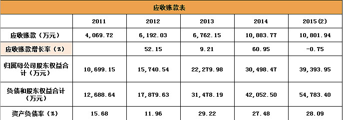 广东省威泰豪，历史、现状与未来展望