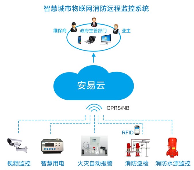 广东智慧消防有限公司，引领智慧消防新篇章