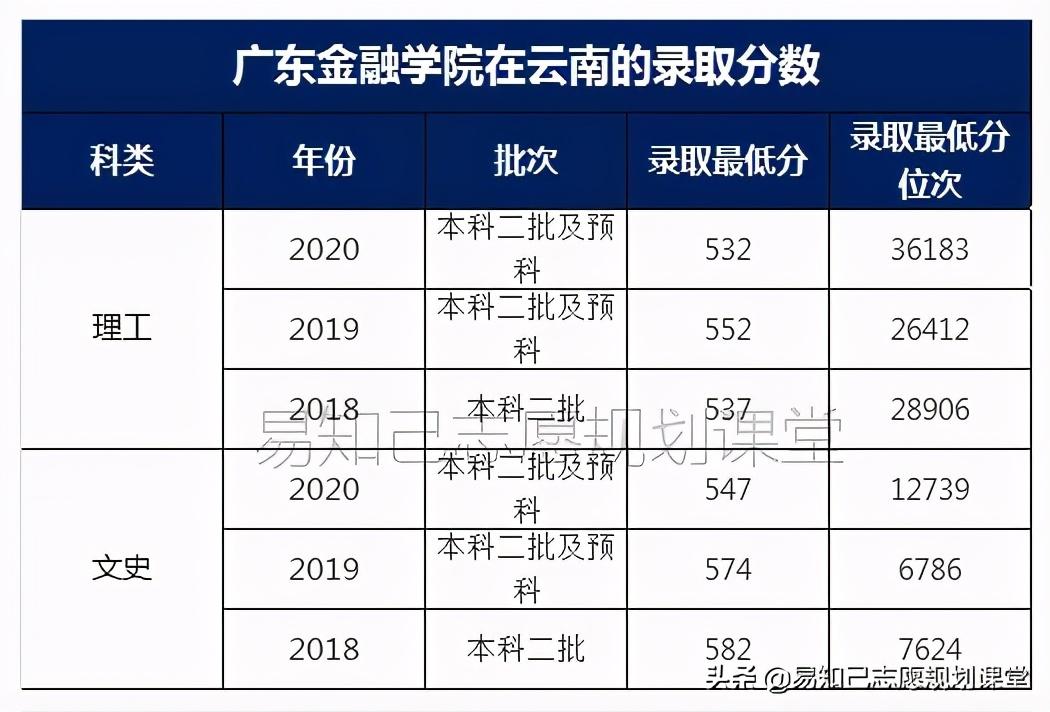 广东省二本院校概览——2017年教育新篇章