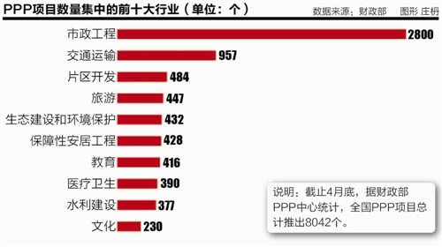 广东省PPP项目申报详解