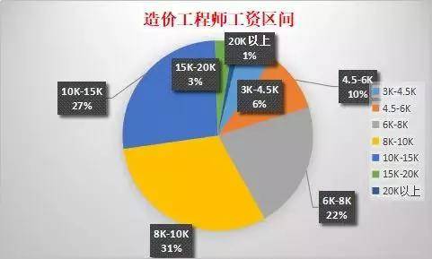 广东省助理造价工程师的角色与职责