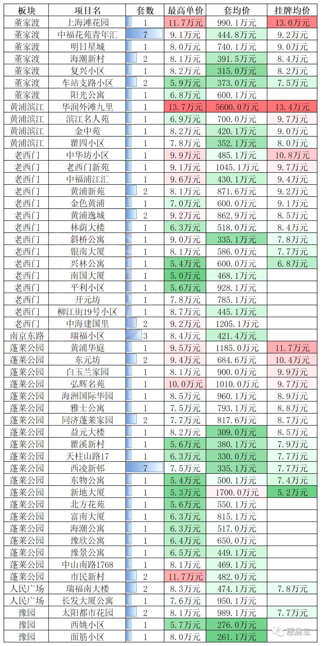 上海房产交易中心网签，便捷、高效的新时代房产交易模式