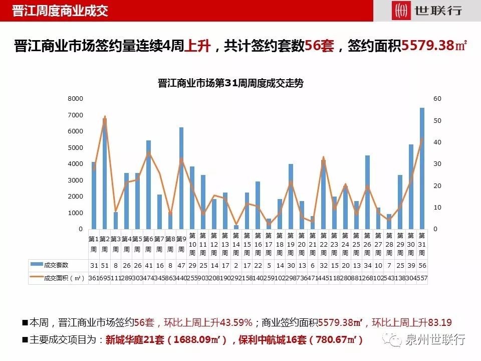 泉州房产新闻，市场趋势、政策解读与热门项目解析