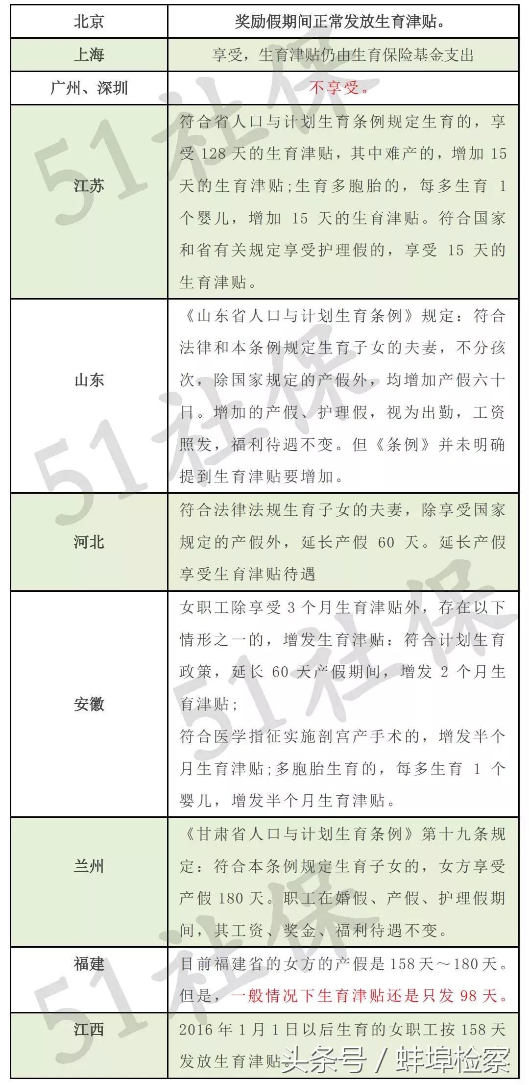 广东省失业金网上申请，便捷高效的新时代服务体验