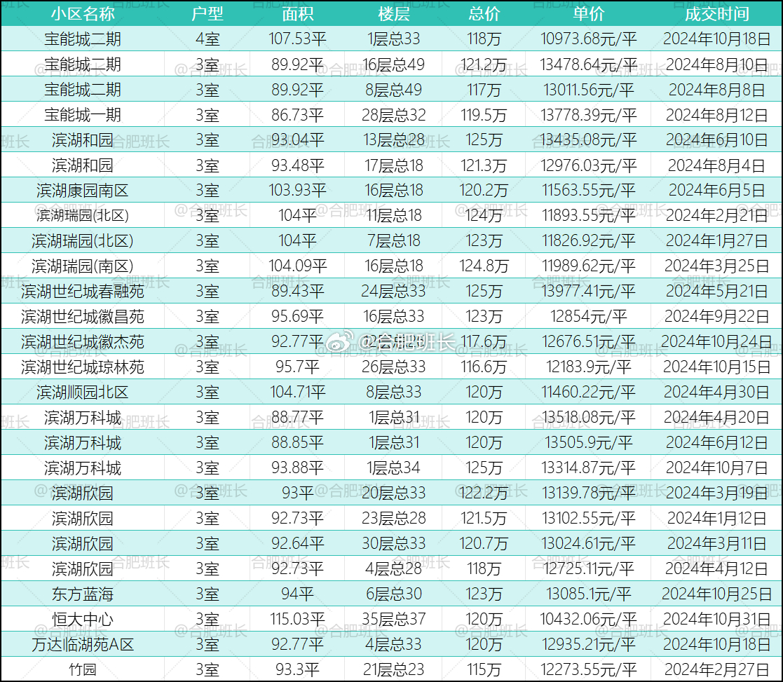 无极房产二手房市场现状与出售策略探讨