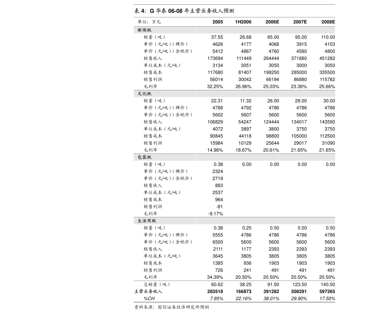 广东OML科技有限公司，创新科技的先驱者