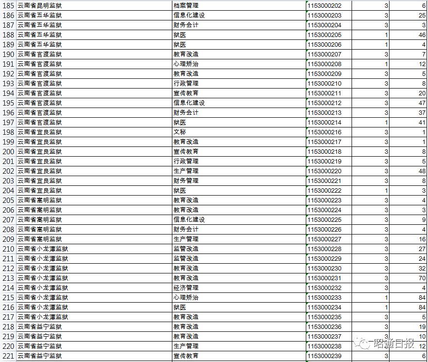 广东省公务员考试缴费详解