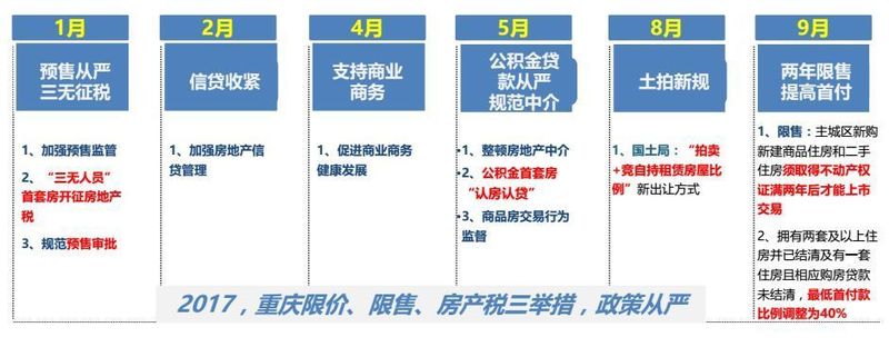 重庆房产政策，解读与洞察