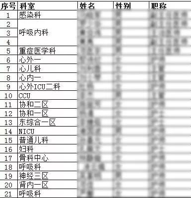 广东省医院列表概览