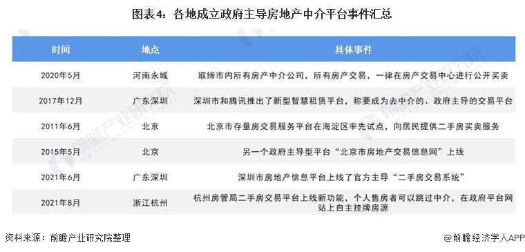 河南房产中介，行业现状与发展趋势