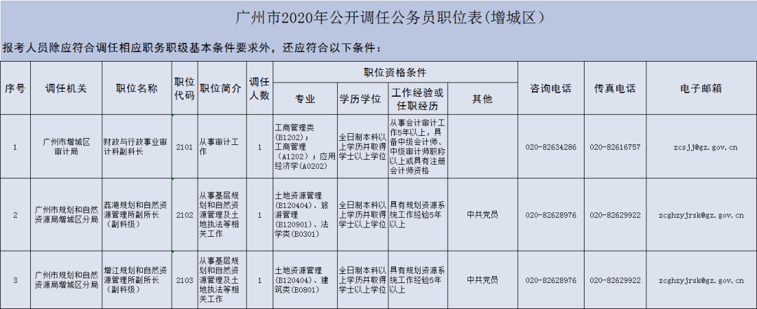 广东省公务员调任制度，实践与展望