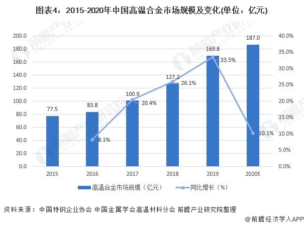 广东省售电市场概况及发展趋势分析（2021年）