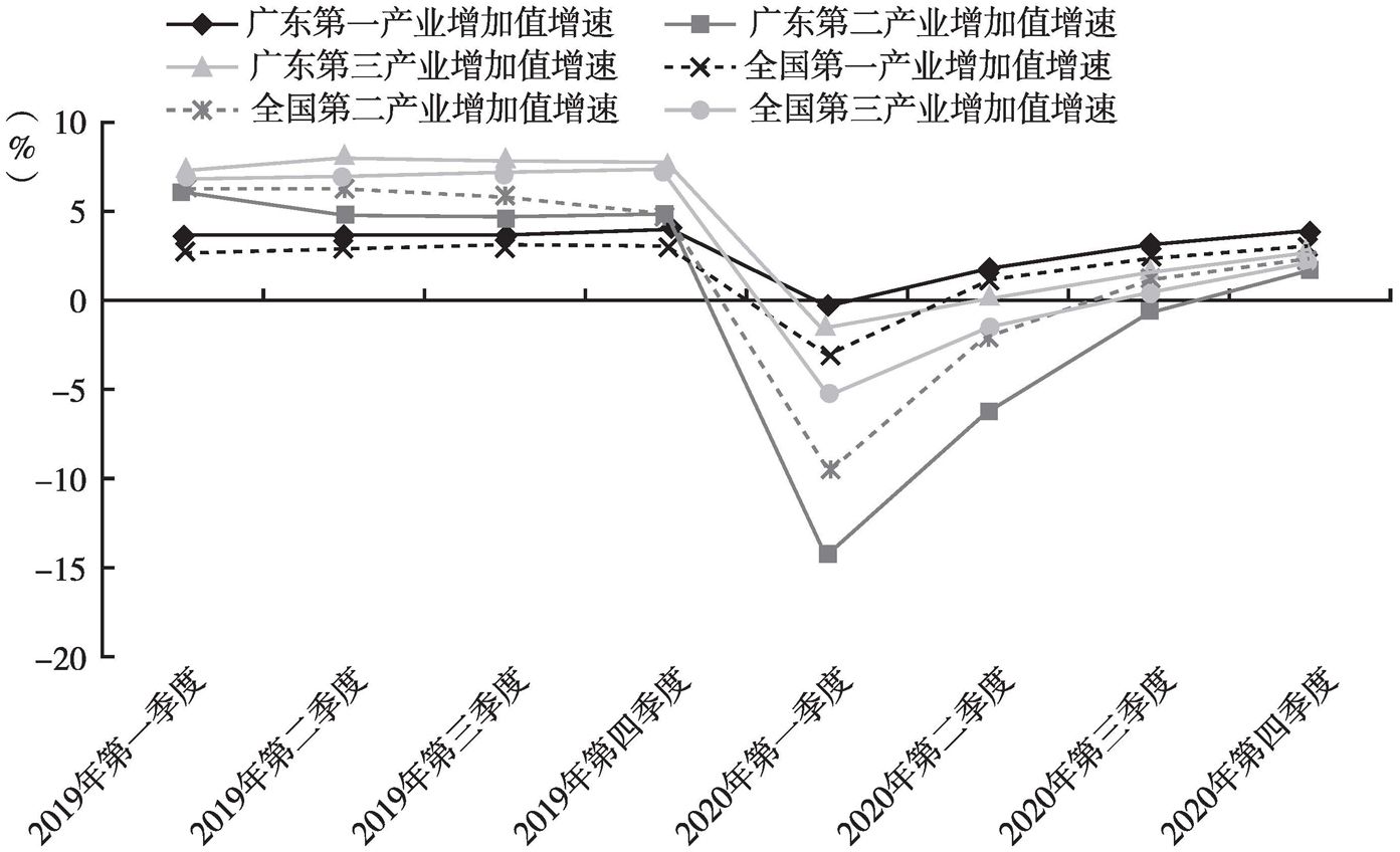 广东省发展总体情况报告