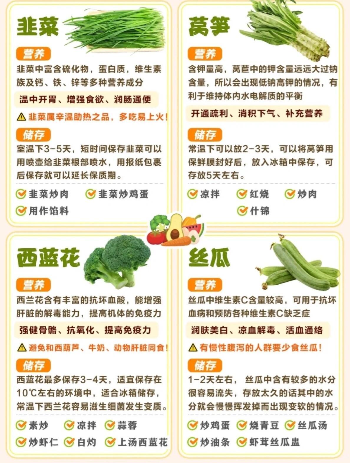 广东省常见蔬菜概述