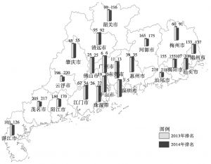 广东省大型城市的数量及其影响