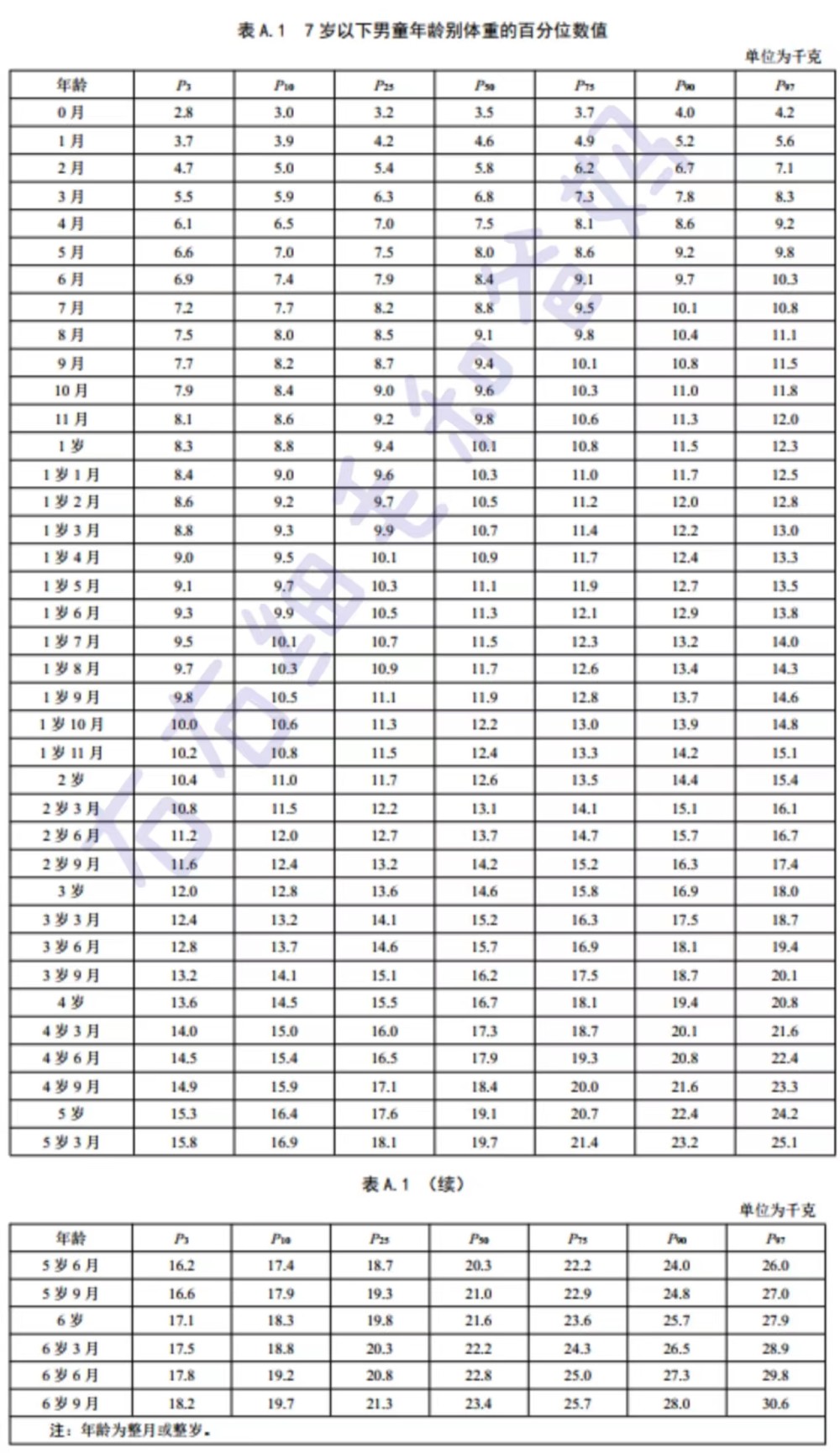 关于十个月宝宝的体重标准分析