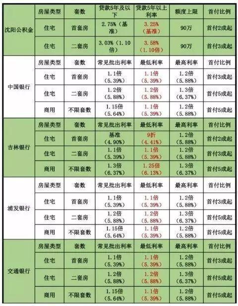 个人房产贷款，理解其概念、流程与影响