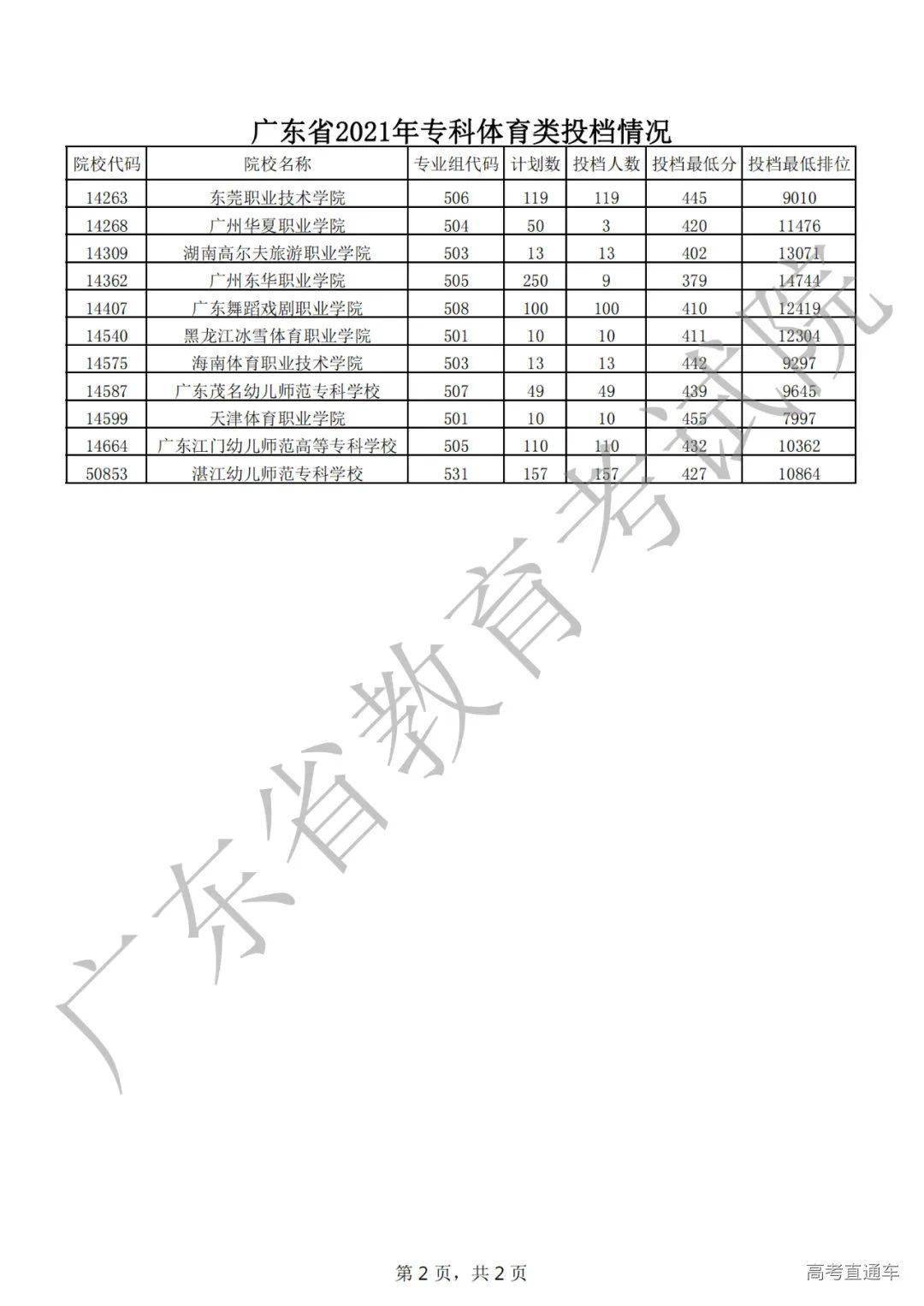 广东省高职高校排名及其影响力探讨