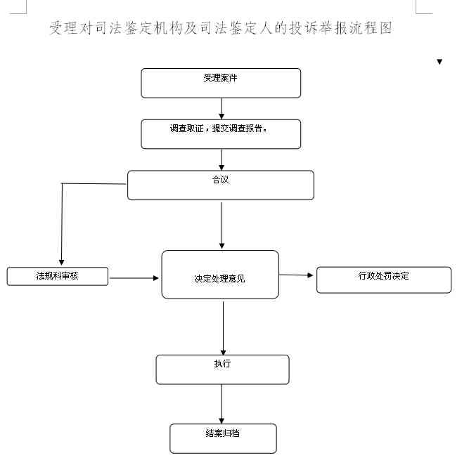 广东省伤残鉴定机构比较与评价，探寻最佳鉴定机构