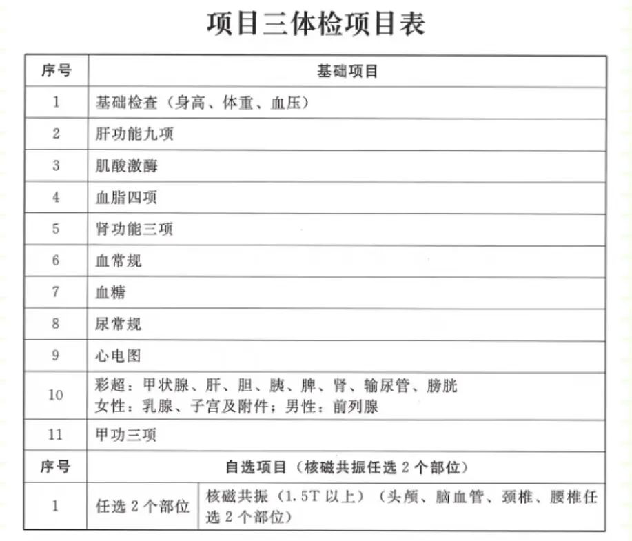 广东省高职体检模板研究与应用