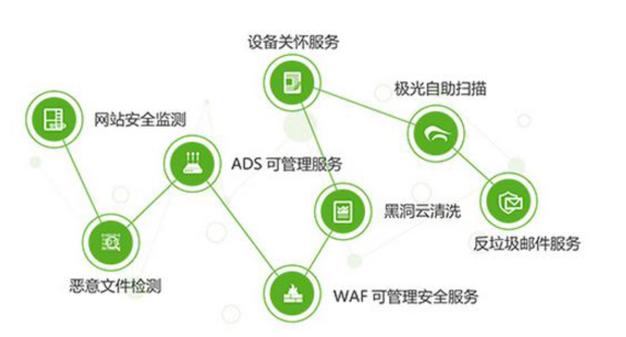 江苏绿盟安全科技，引领安全科技新潮流