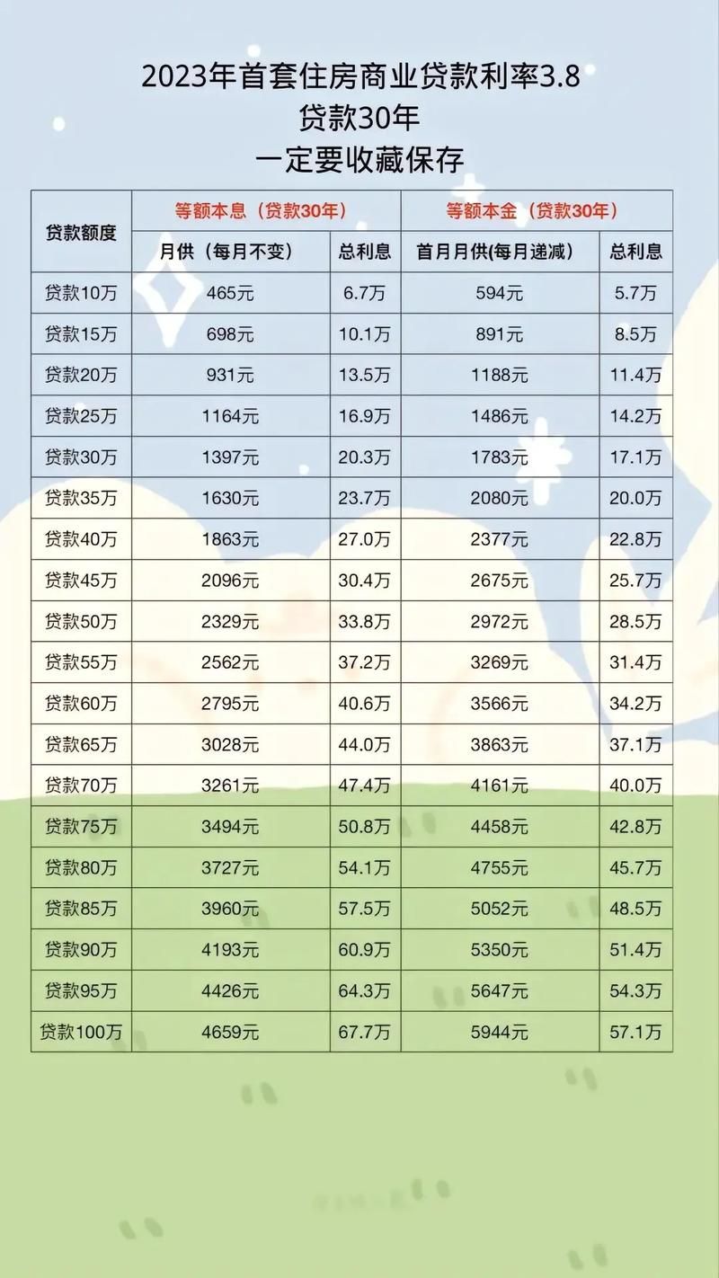 抵押房产贷款利率，深度解析与前瞻性观察