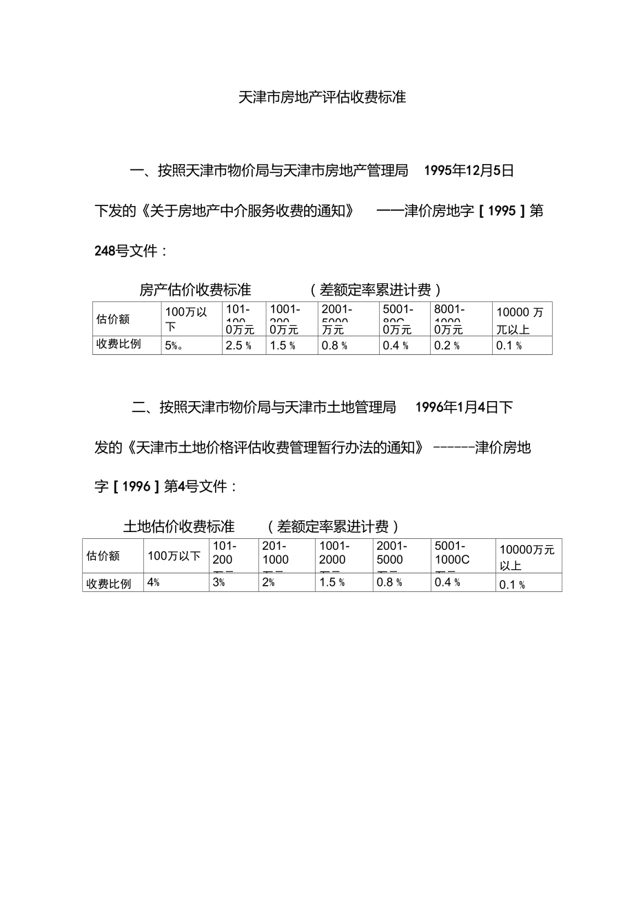 天津房产评估，全面解读与深度探讨