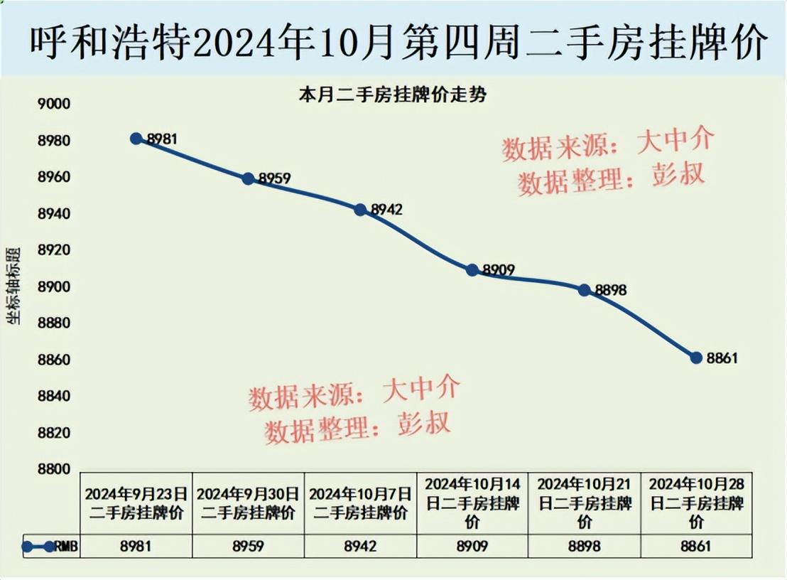 呼和浩特房产网二手房市场深度解析