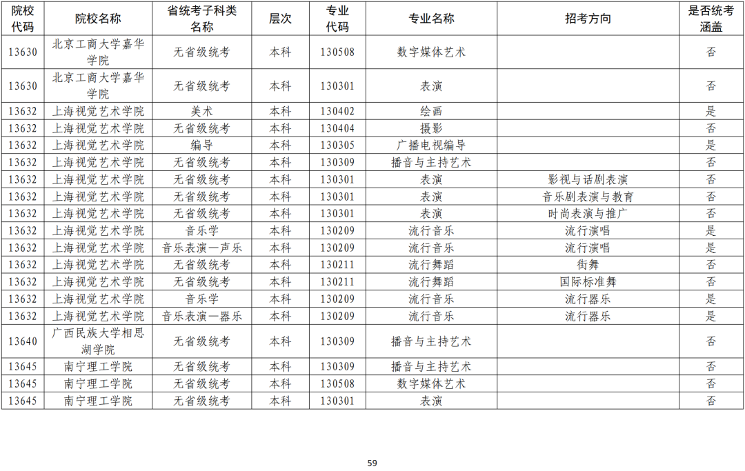 广东省3B院校排名及解析