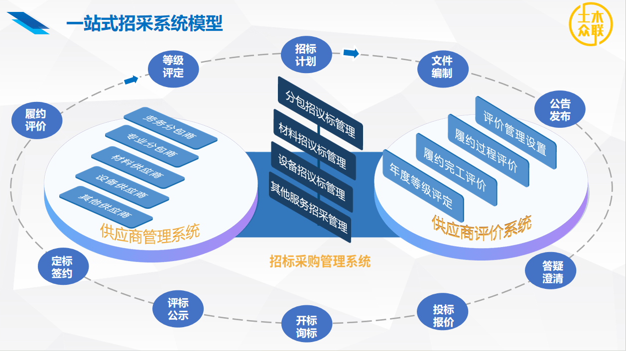 江苏木牛智能科技招标活动深度解析