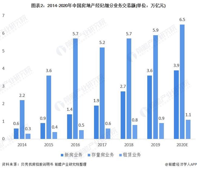 房产中介价格，市场现状与发展趋势分析