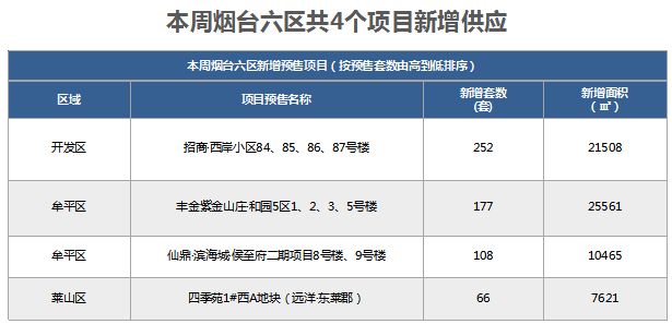 烟台房产信息交易网，连接市场与消费者的桥梁