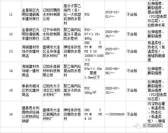 广东省常用防水卷材及其应用