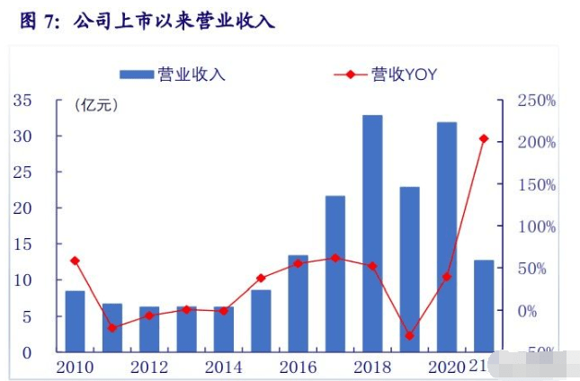 江苏弘沃科技，深度解析其优势与发展前景